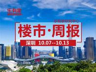 10月第2周，国庆后深圳二手住宅价格走低 - 乐有家