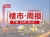 10月第2周广州一手住宅网签1467套，环比上涨5% - 乐有家
