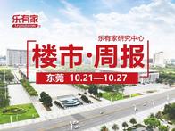 10月第4周：东莞一手住宅新增供应环比上涨54.4% - 乐有家