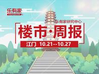 10月第4周：江门新房量价齐跌，二手房量涨价跌 - 乐有家