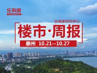 10月第4周惠州一手住宅网签3491套，环比上涨23.8% - 乐有家