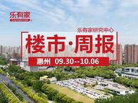10月第一周：惠州一手住宅网签1827套，环比下跌52.3% - 乐有家