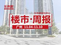 上周广州新房成交下跌3成，一手住宅网签增城独揽5成多 - 乐有家