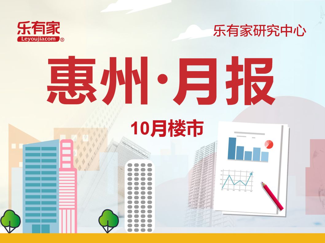 10月惠州一手住网签13591套，环比上涨3.6% - 乐有家