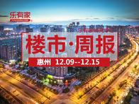 上周惠州一手住宅网签3189套，环比下降8.4% - 乐有家