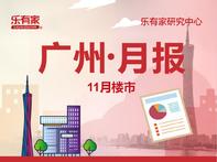 11月受新政影响，广州一手住宅网签量突破8千套，环涨约3成 - 乐有家
