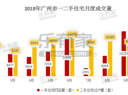 2018年广州购房人群画像：谁买走了广州72%的住宅？哪类房子更受欢迎？ - 乐有家