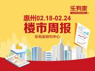 乐有家：2月第4周惠州市网签1574套，环比上涨79.1% - 乐有家