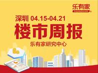 4月第3周深圳二手房过户量3连涨 新房均价环跌6.4% - 乐有家