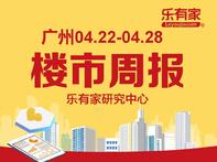 4​月第4周广州一手住宅成交连涨4周，网签破2千套 - 乐有家