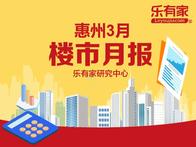 3月惠州一手住宅回暖，网签10546套，环比上涨148.7% - 乐有家