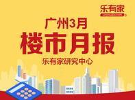 广州3月一手住宅网签仅8331套，环涨140%，小阳春成色十足 - 乐有家