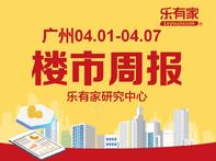 仅1313套，4月第1周广州一手住宅网签下跌60% - 乐有家