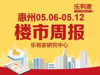 5月第2周惠州市回暖，网签2538套，环比上涨4.75% - 乐有家