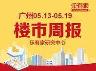 广州5月第3周一手住宅网签1753套，连涨3周 - 乐有家