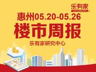 5月第4周惠州市网签2844套，环比上涨0.7% - 乐有家