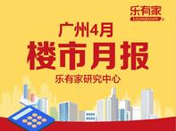 广州4月一手住宅网签7千余套，同比上涨35.6% - 乐有家