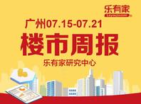 7月第3周广州一手住宅近网签1473套，环比上涨仍低位徘徊 - 乐有家