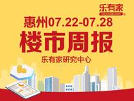 7月第4周：惠州市一手住宅网签2540套，仲恺创近八周成交高峰 - 乐有家