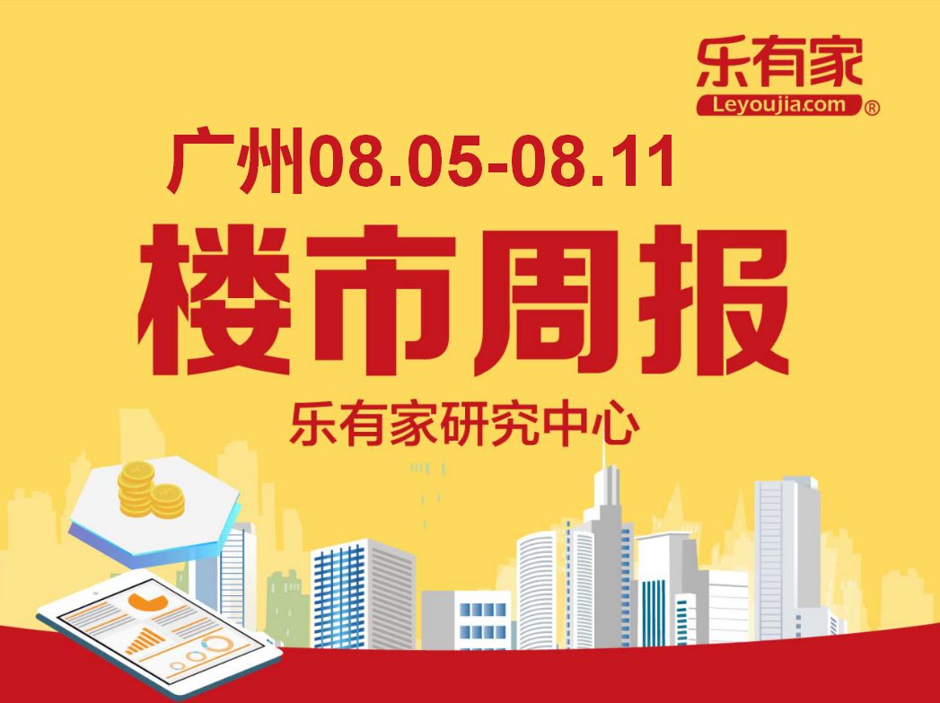 8月第2周广州新房网签下跌3成，楼市淡季明显 - 乐有家