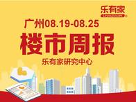 8月第4周广州一手住宅网签量回落，仅1552套 - 乐有家