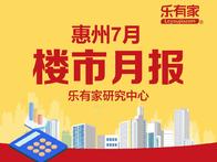 7月惠州一手住网签11210套，环比下降0.9% - 乐有家