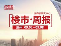 9月第1周惠州一手住宅网签2161套，环比上涨1.3% - 乐有家