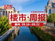 金九第3周惠州一手住宅网签3102套，环比上涨31.7% - 乐有家