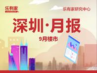 9月深圳一手住宅网签持续走好，二手下滑明显 - 乐有家