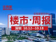 10月第3周，深圳一二手住宅成交环比均上涨 - 乐有家