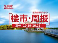 10月第4周：惠州一手住宅网签4901套，环比上涨10.2% - 乐有家