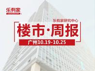 10月第4周，广州一手住宅网签量连涨2周，突破3000套 - 乐有家