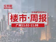11月第1周，广州一手住宅网签量跌落至1716套 - 乐有家
