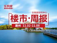 11月第1周：惠州仲恺区一手住宅网签2070套，环比上涨205.8% - 乐有家