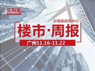 11月第3周，广州一手住宅网签量连续2周突破3000套 - 乐有家