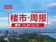 11月第3周：惠州一手住宅网签3299套，环比下降16% - 乐有家