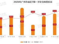  11月最后1周，广州一手住宅网签量突破4000套完美收官 - 乐有家