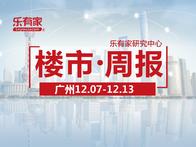  12月第2周，广州一手住宅网签量已连续5周超3000套 - 乐有家