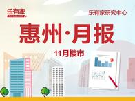 11月惠州一手住宅网签16260套，惠城区领跑全市 - 乐有家