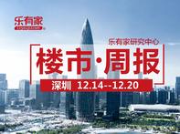 12月第3周，深圳二手楼市过户量环比上涨一成 - 乐有家