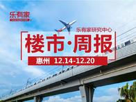 12月第3周：惠州一手住宅网签2777套，环比下降32.6% - 乐有家