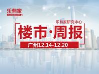 12月第3周，广州一手住宅网签量已连续6周超3000套 - 乐有家