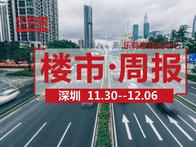 12月首周，深圳一二手楼市成交齐齐下滑 - 乐有家