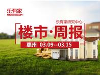 上周惠州一手住宅网签1548套，环比上涨32.1% - 乐有家