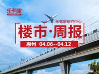 4月第2周：惠州全市一手住宅网签1620套，环比下跌20.1% - 乐有家