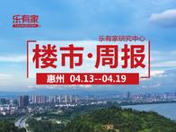 4月第3周：惠州全市一手住宅网签2215套，环比上涨36.7% - 乐有家