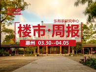 4月第1周：惠州全市一手住宅网签2027套，环比上涨24.7% - 乐有家