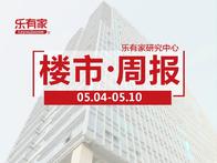 5月第2周广州楼市整体持续下跌，增城区逆势上涨 - 乐有家