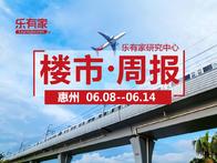 6月第2周：惠州全市一手住宅网签2779套，环比下降7.1% - 乐有家