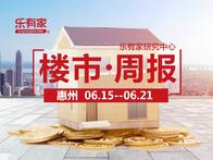6月第3周：惠州全市一手住宅网签3251套，环比上涨17% - 乐有家